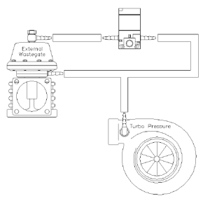 LD Performance Boost Controller - External Wastegate